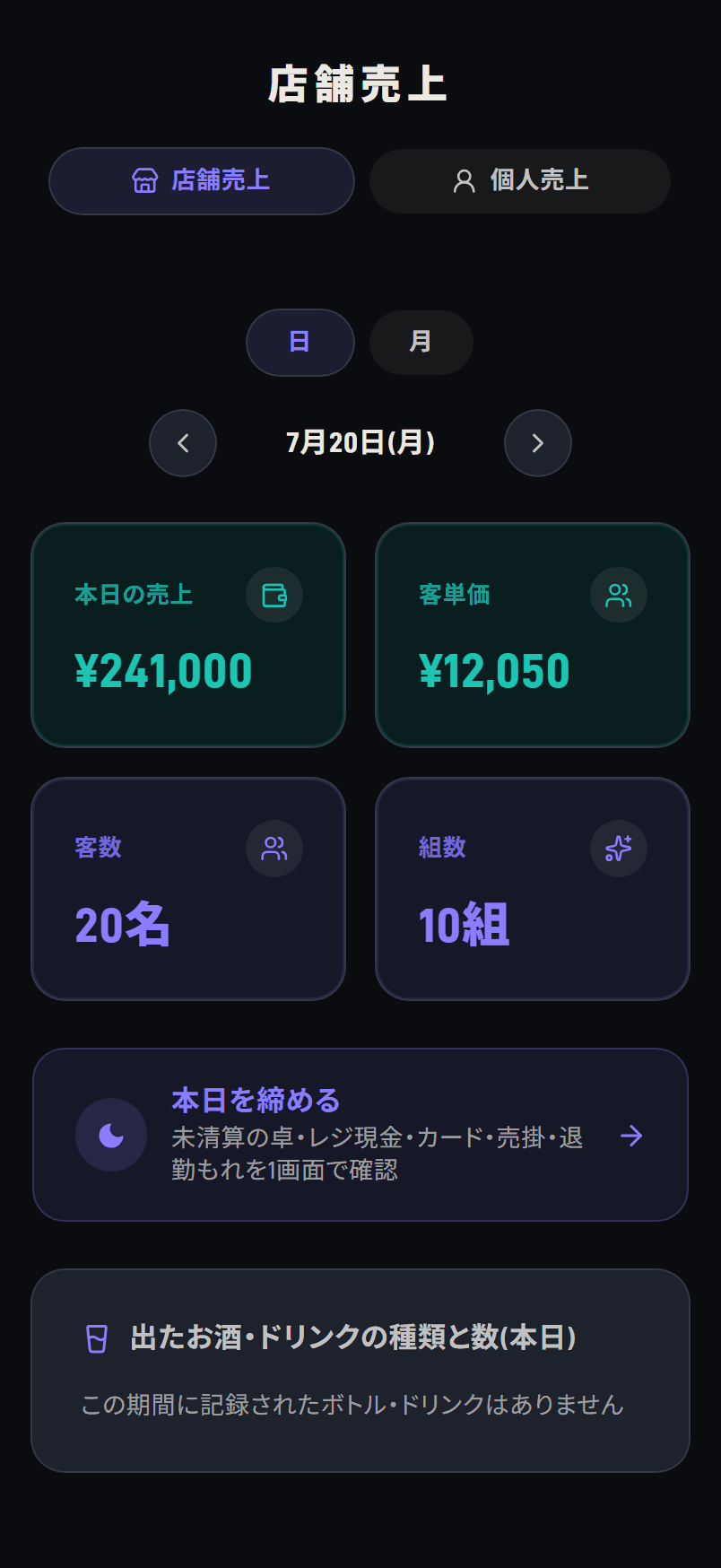 店舗売上ダッシュボード画面