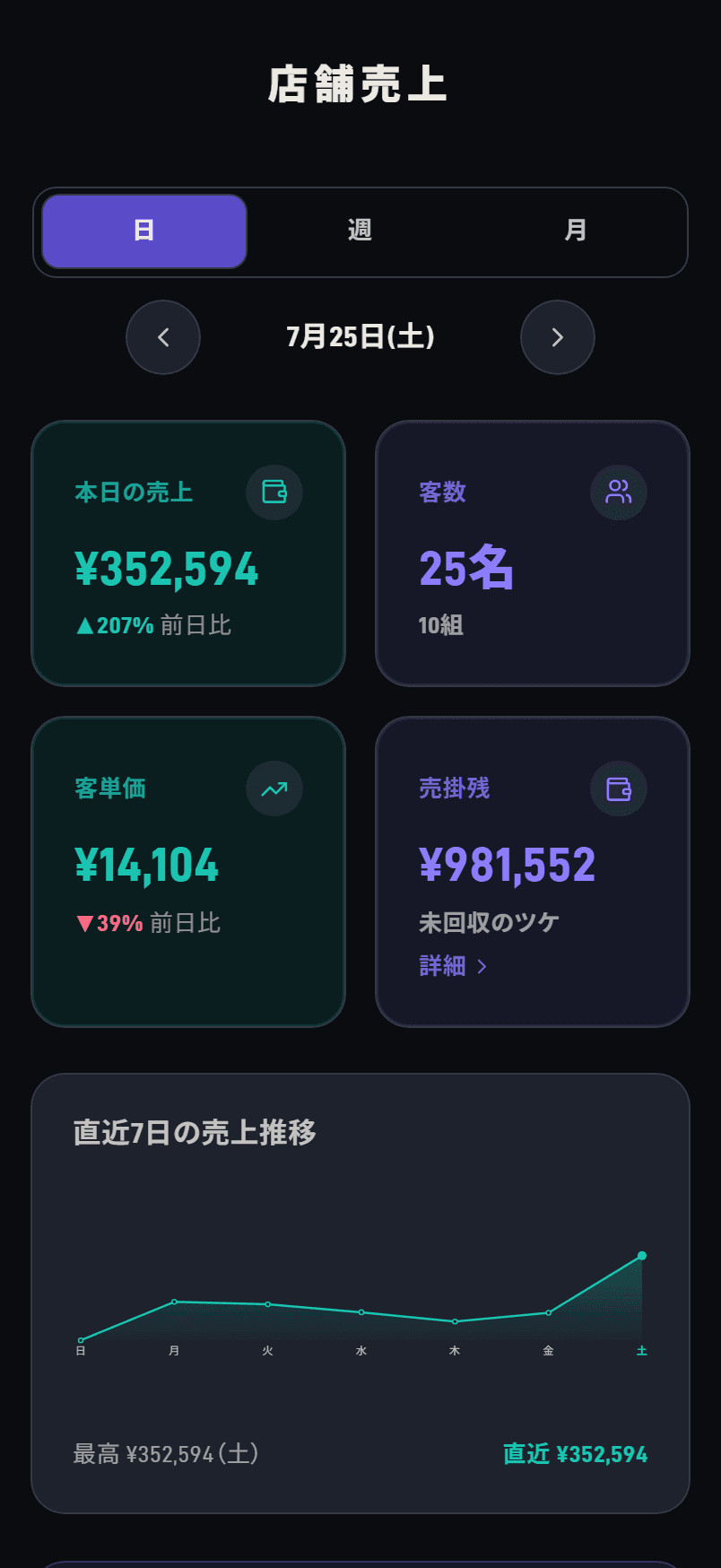 売上・利益・原価管理の画面