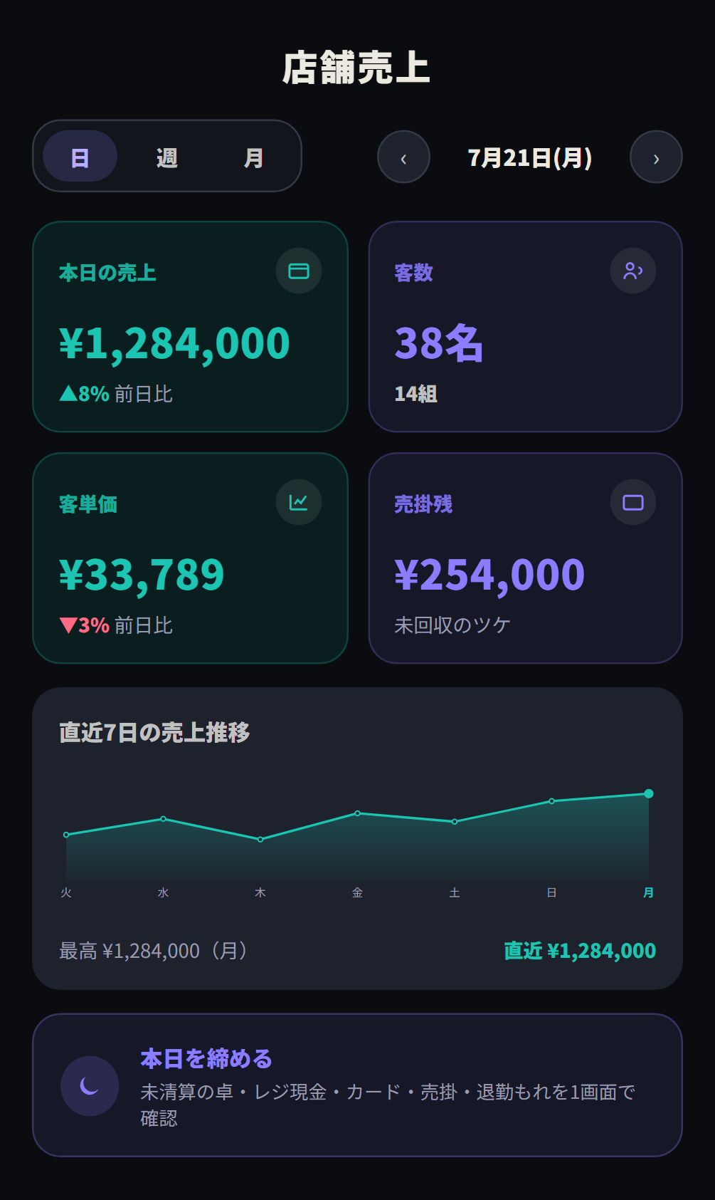 売上・利益・原価管理の画面例