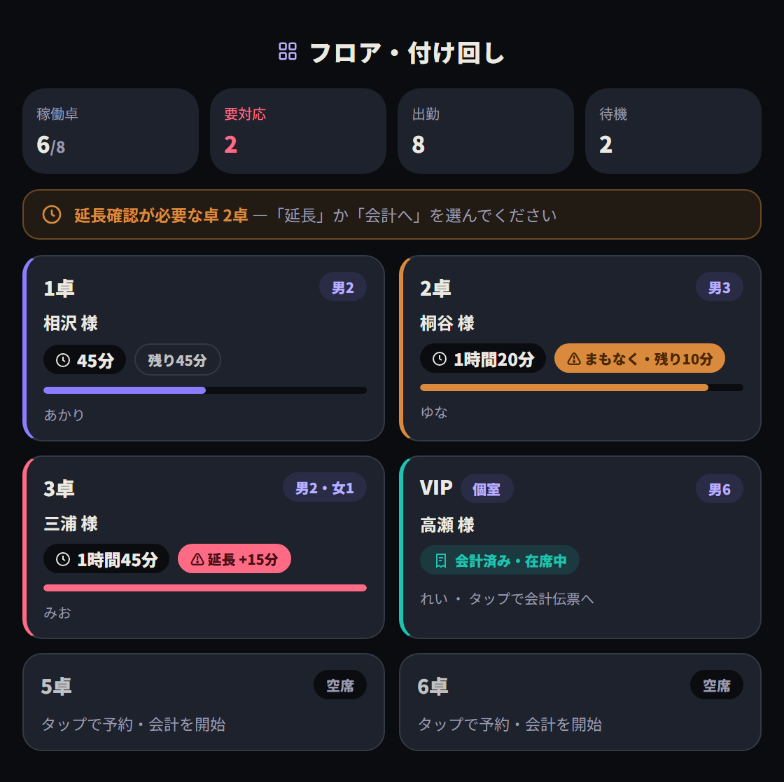 フロア管理・付け回しの画面例